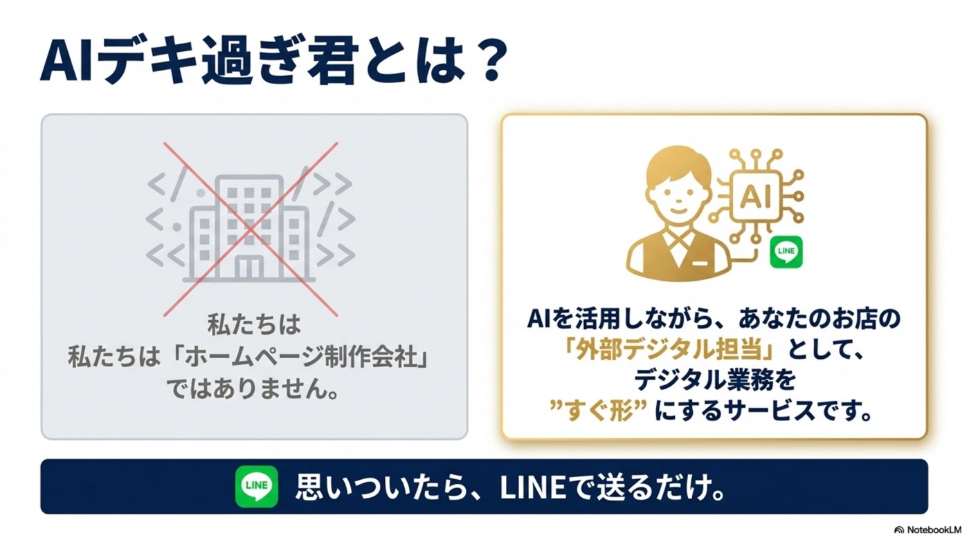 AIデキ過ぎ君とは、外部デジタル担当として支えるサービス