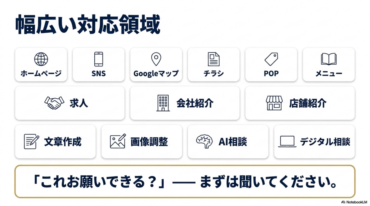 ホームページ、SNS、Googleマップ、チラシ、POP、メニューなど幅広い対応領域