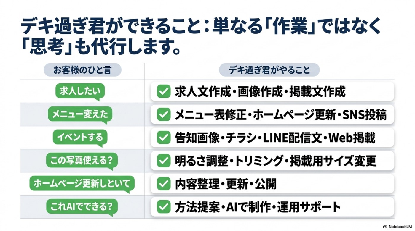 デキ過ぎ君ができることの一覧