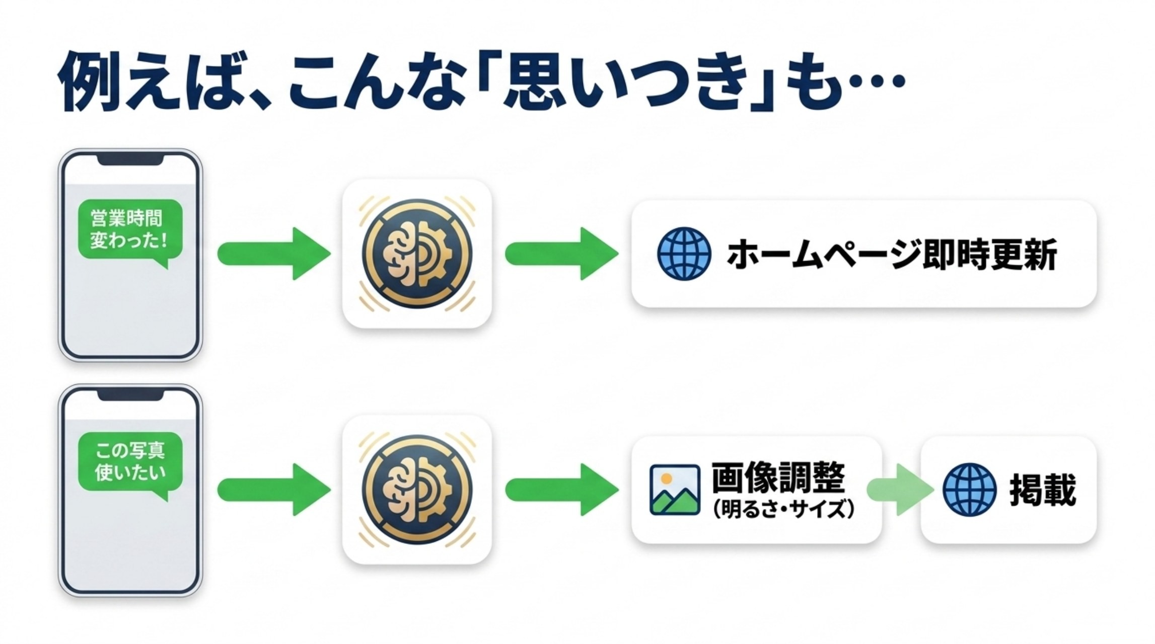 例えば、こんな思いつきもホームページ更新や画像調整から掲載まで形にします