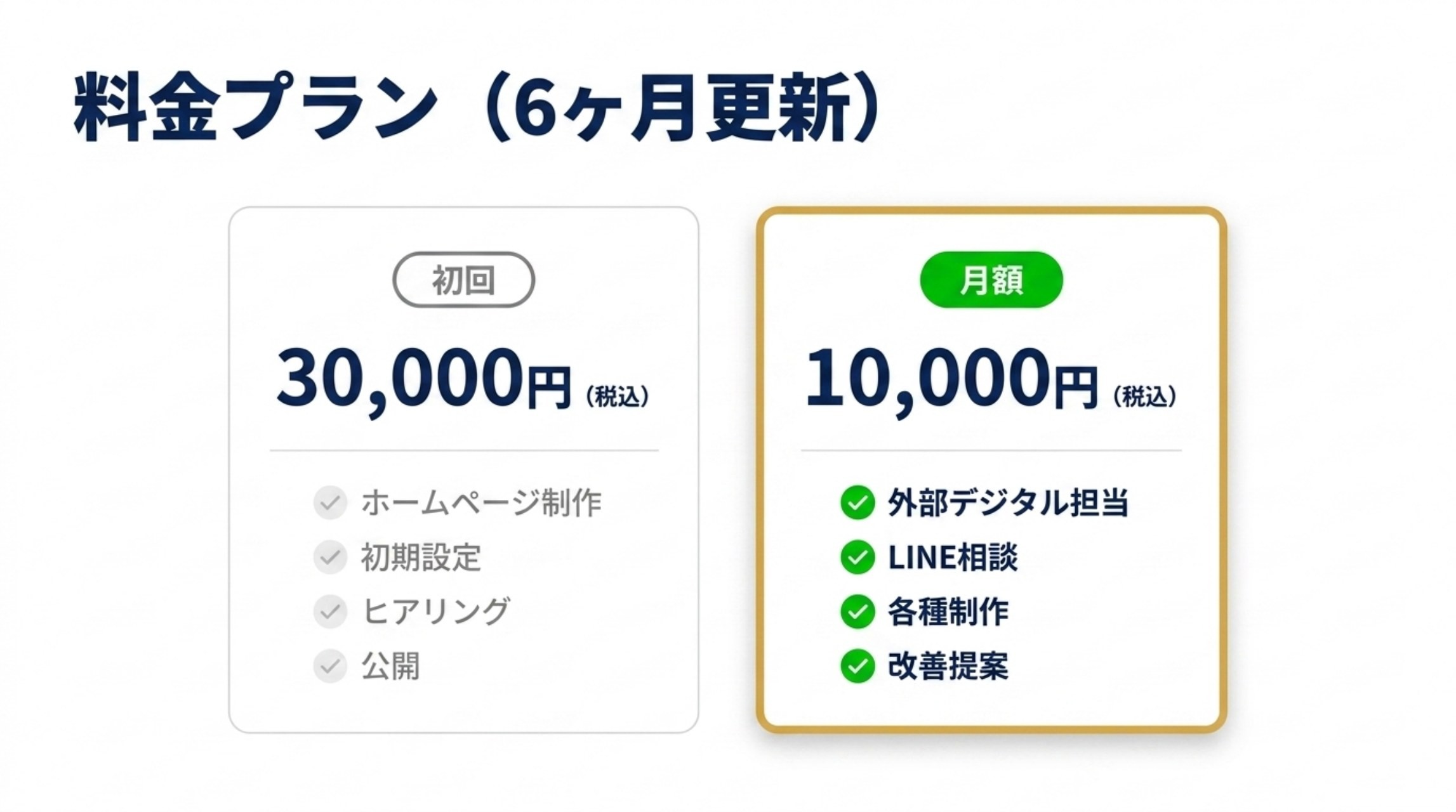 料金プラン。初回30,000円税込、月額10,000円税込