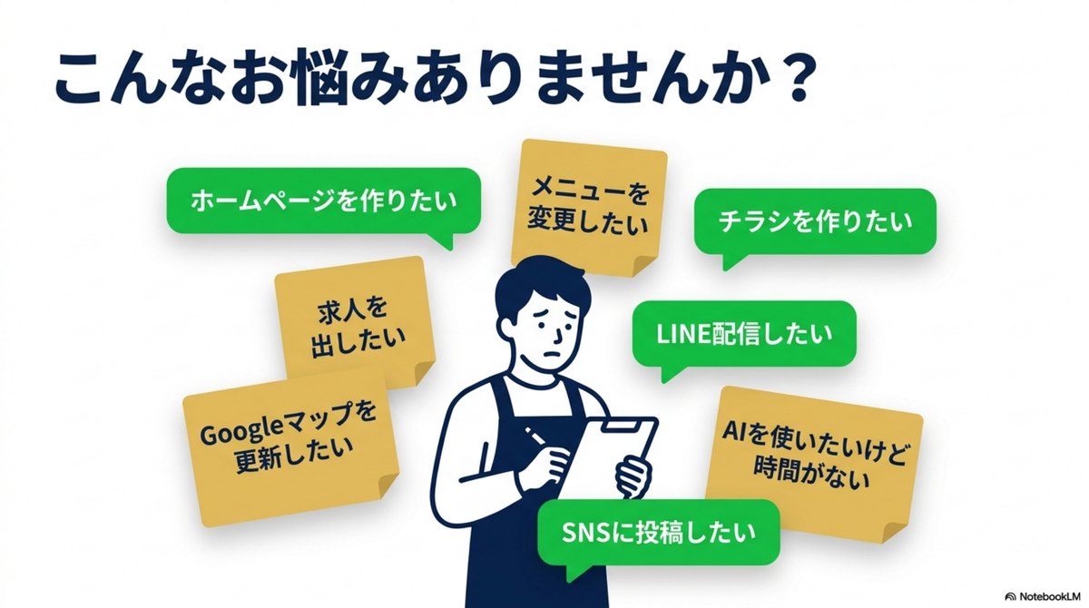 ホームページ、メニュー変更、チラシ作成などの悩みを示すスライド